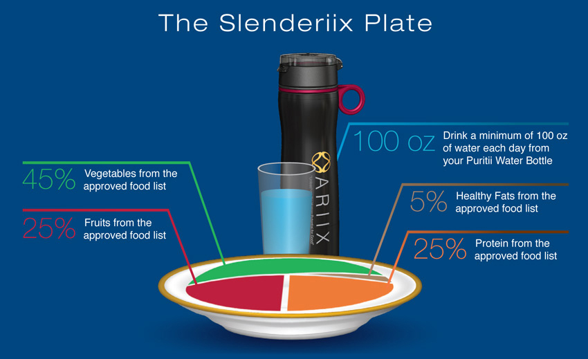 the_slenderiix_plate