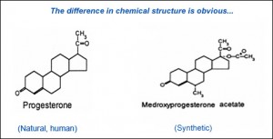 progesterone vs progestin-structure